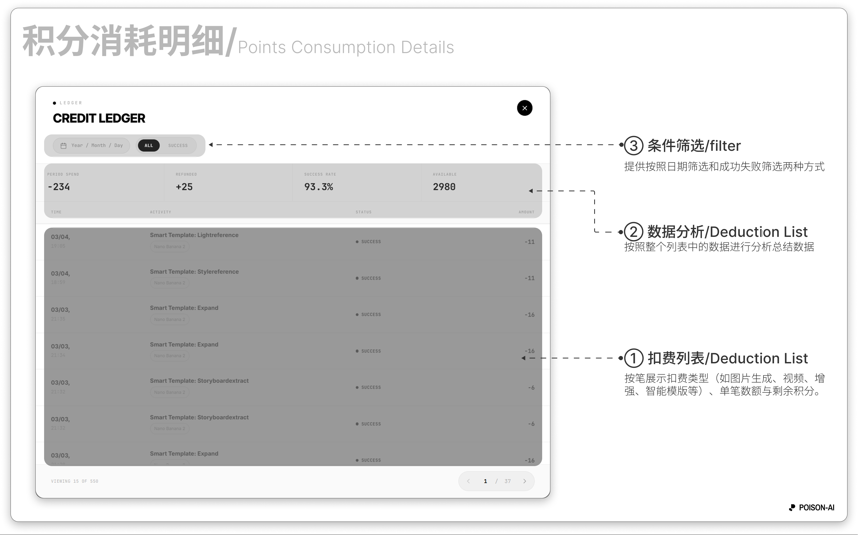 积分消耗明细页面