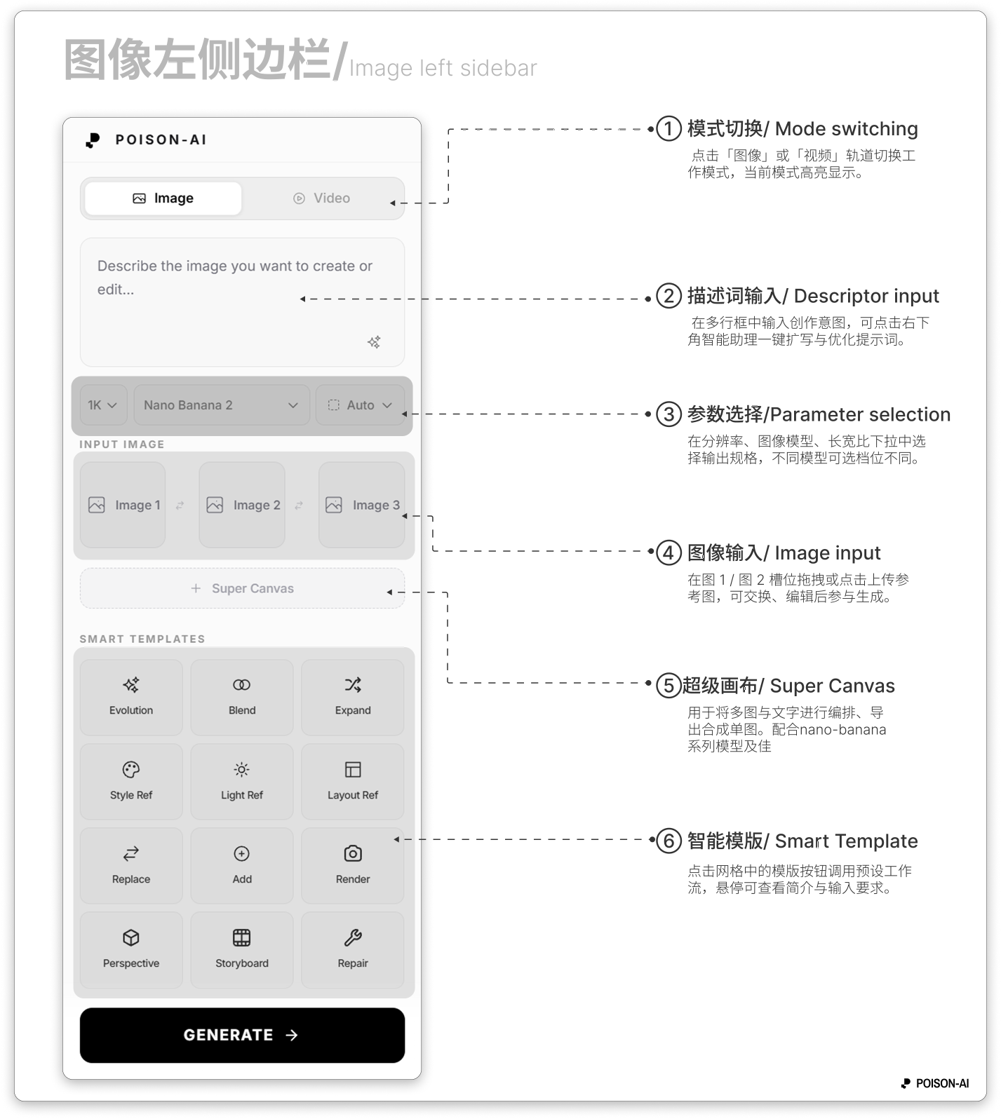 图像模式整体布局：左侧参数区与右侧画布