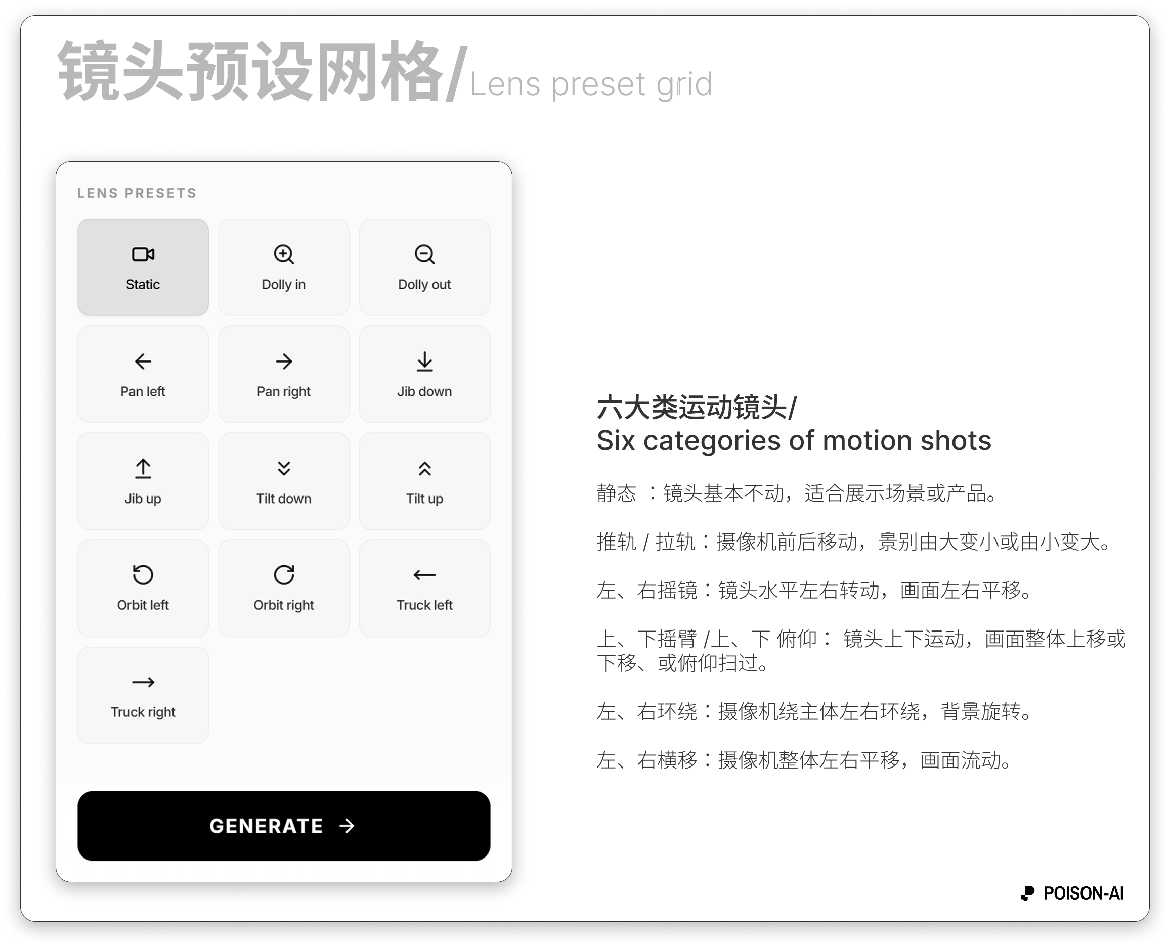 镜头预设网格面板