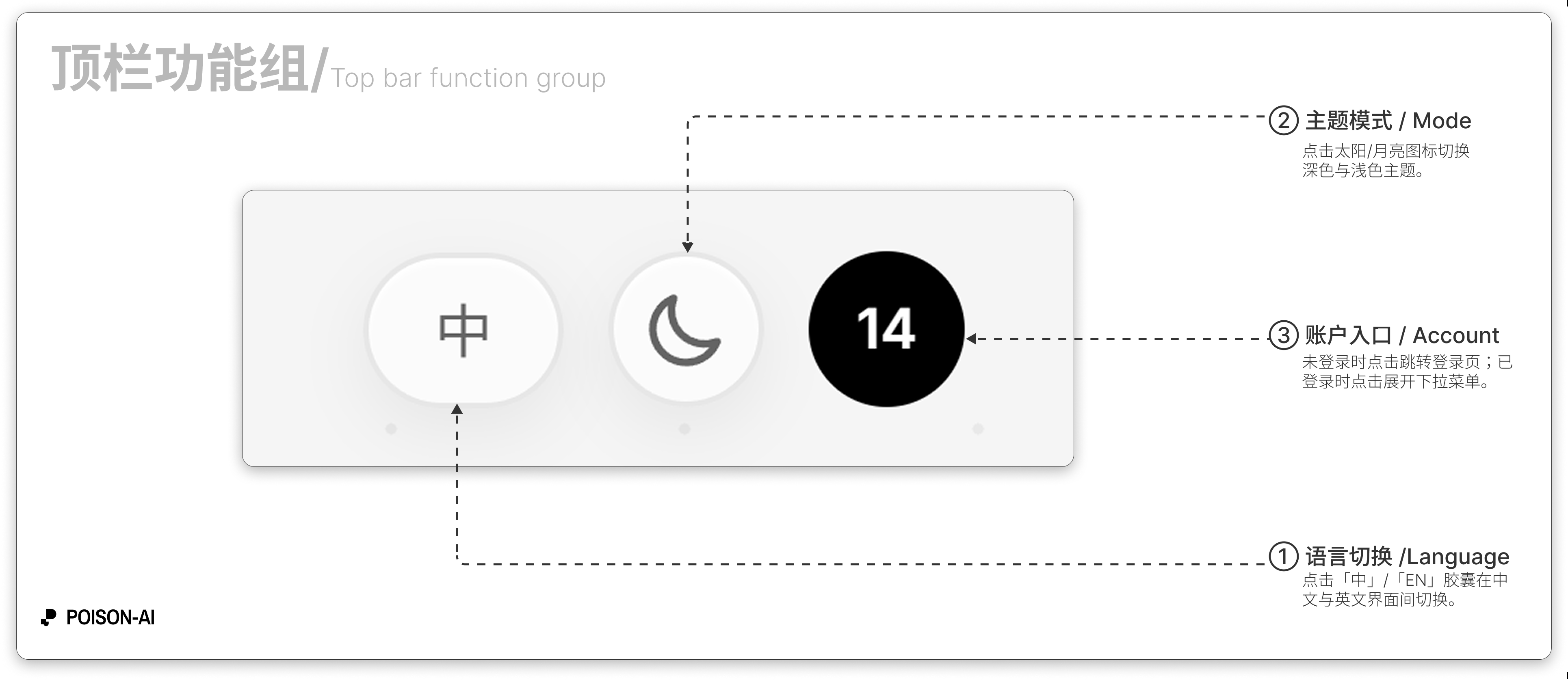 顶栏：语言、主题、用户头像（从左到右）