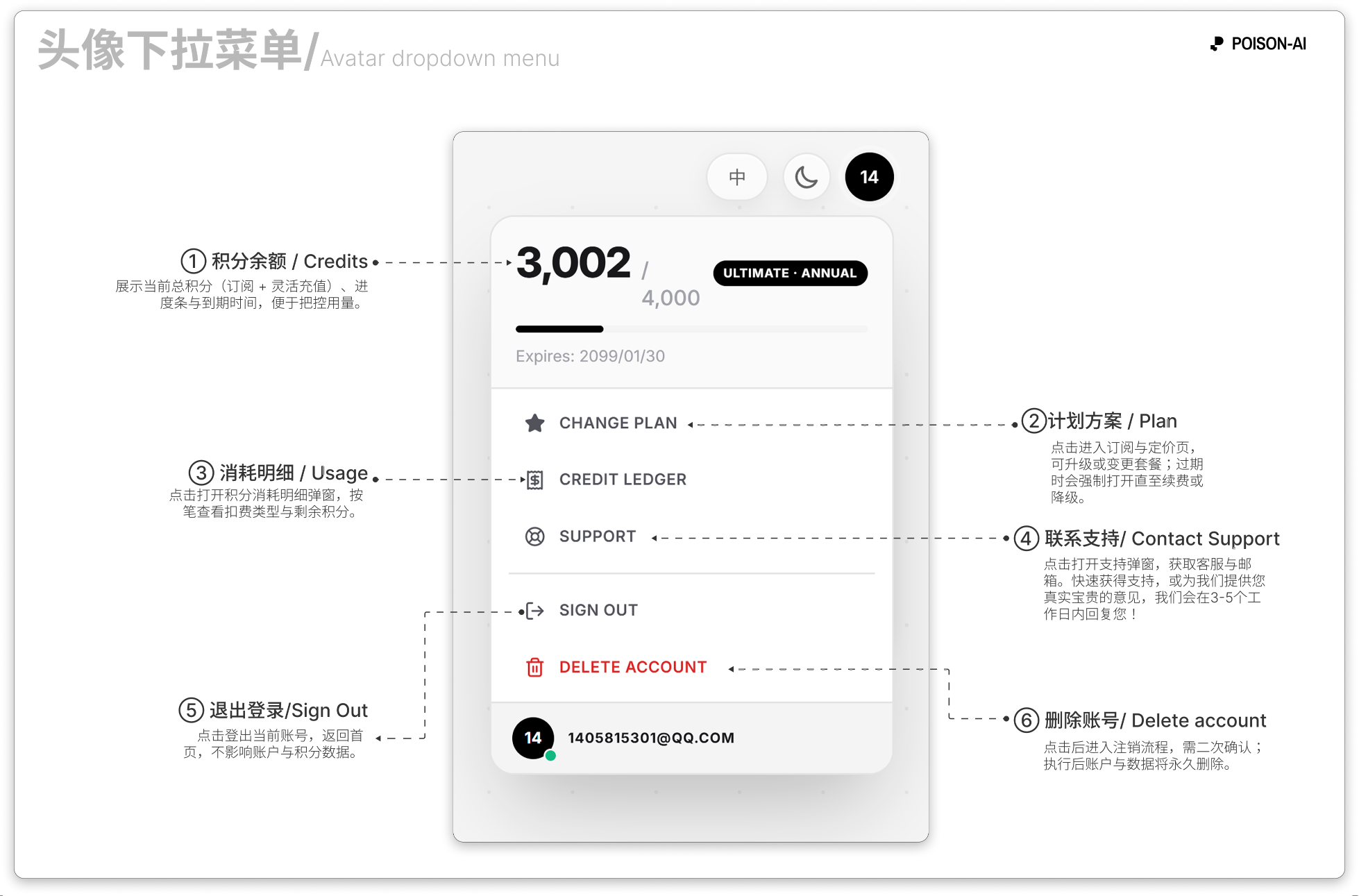 已登录时用户头像下拉菜单：积分、计划、升级、明细、支持、退出、注销